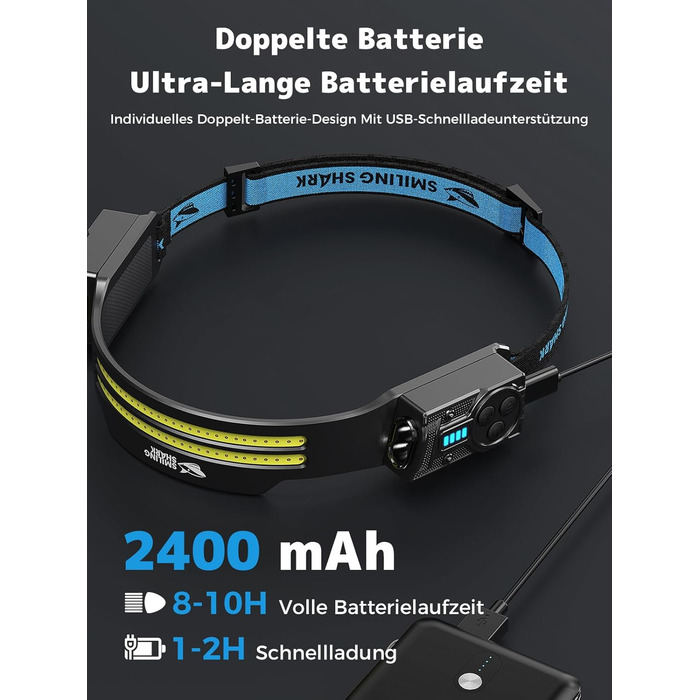 Налобний ліхтар Smiling Shark TS-2 LED, акумуляторний, 2400mAh, з регульованим подвійним променем, стробоскопом та датчиком руху. Ідеально для кемпінгу, бігу, піших прогулянок (2 шт.)