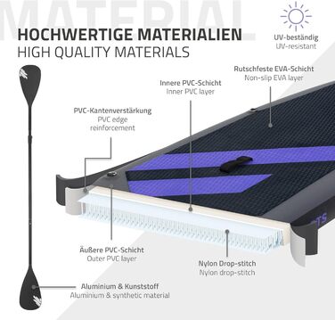 Надувний SUP Борд ECD Germany для каякінгу, 305-380 см, до 120/150 кг, 10/15 см товщина, комплект з каяком, сумкою та веслом (різні моделі) - Чорний
