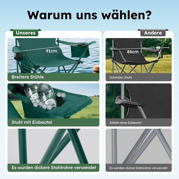 HIGH POINT SPORTS: 2 шт. складні стільці для риболовлі та відпочинку на природі. Зручні складні стільці для кемпінгу, риболовлі, саду та відпочинку. Макс. навантаження 120 кг, з підстаканником та відділенням для охолодження.