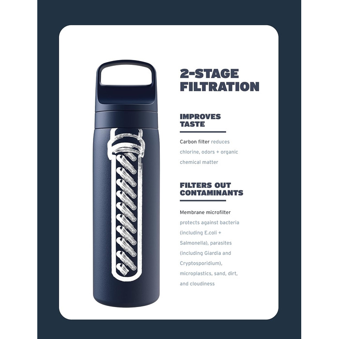 Пляшка-фільтр LifeStraw Go 500 мл, бірюзова, для очищення води