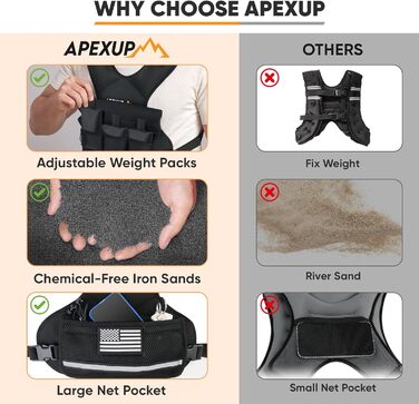 APEXUP Регульована вага жилетка 1,8-14,5 кг з 6 вантажами, універсальна жилетка для чоловіків і жінок для силових тренувань, бігу, фітнесу, ходьби