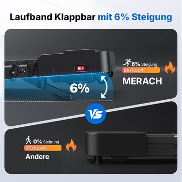MERACH Walking Pad - біговий доріжки 3-в-1 для дому та офісу, регулювання нахилу 0-6%, швидкість 0-12 км/год, тиха робота 45dB, LED дисплей