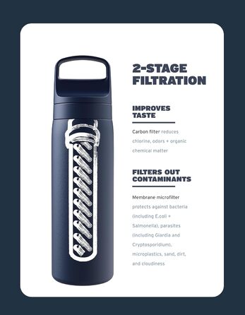 Пляшка-фільтр LifeStraw Go 500 мл, бірюзова, для очищення води