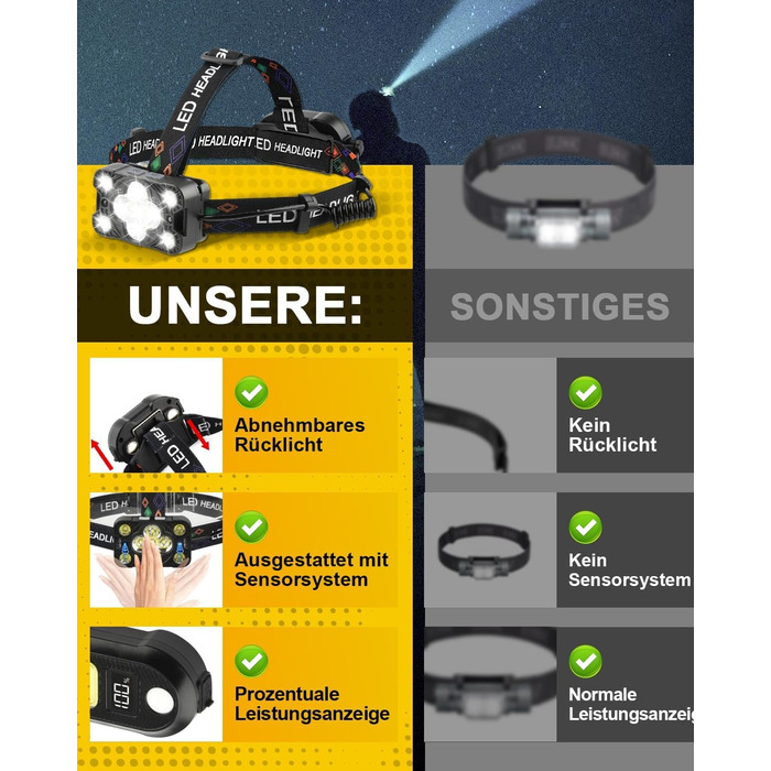 LED налобний ліхтар Stirnlampe 2025 з регулюванням яскравості, датчиком, 8 режимів (червоне світло, аварійне), 225° регулювання. Для кемпінгу, риболовлі, ремонту, надзвичайних ситуацій. Чорний