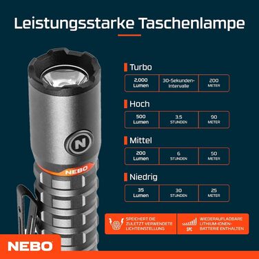 Ліхтар NEBO Torchy 2K - міні-ліхтар та робоче освітлення, USB, для кемпінгу та роботи, 5 режимів, до 30 годин роботи, вологостійкий, сірий