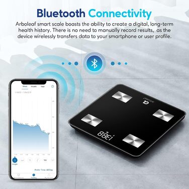 Arboleaf Розумна вага-аналізатор тіла з Bluetooth і додатком, до 180 кг, вимірювання жиру, ІМТ, м'язової маси, води, білка, пульсу, BMR