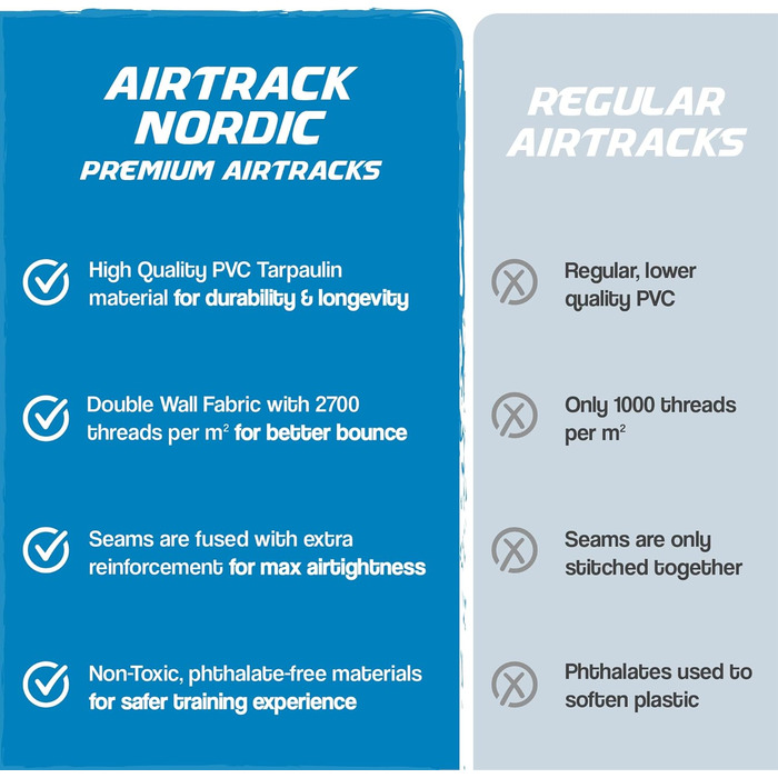 Гимнастичний мат AirTrack Nordic Home 3м надувній для гімнастики, йоги та фітнесу з електричним насосом та сумкою (Рожевий)