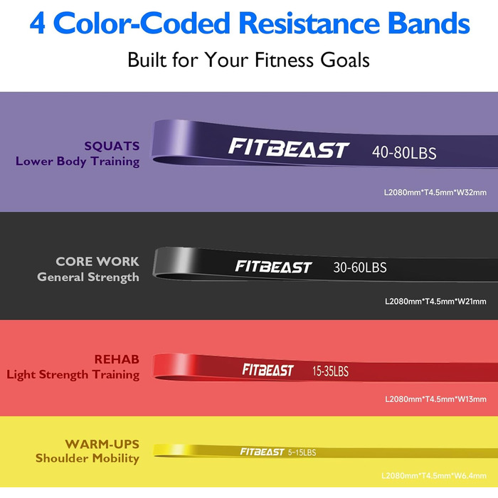 Набір гумових еспандерів FitBeast для фітнесу, силових тренувань та йоги (2-36 кг)