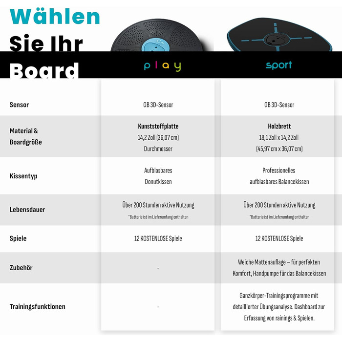 Балансувальна дошка GoBalance Play з Bluetooth-сенсором, 12 ігор для тренування, координації та фітнесу для підлітків і дорослих
