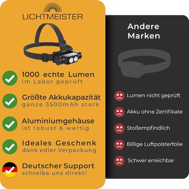 Лампа-налобник LED LICHTMEISTER® 1000 Lumen, акумулятор 4000 mAh, надзвичайно яскрава