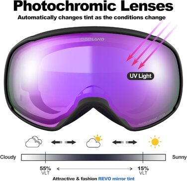 Одаленд Скі-маска фотохромні для сонячних та похмурих днів, антитуманні сноуборд маски, скі-окуляри з UV-захистом для чоловіків та жінок, самозатемнювані скі-маски
