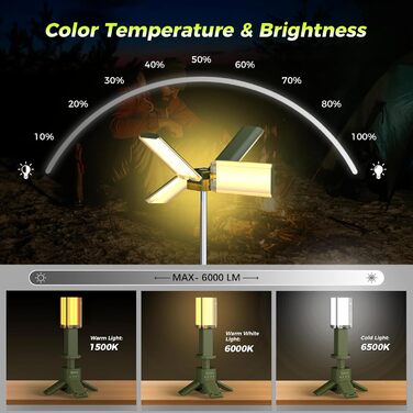 Налобний ліхтар-ліхтарик для кемпінгу, 14000 mAh, LED, багатофункціональний, магнітний, для будівельних майданчиків, бездротовий, регульована яскравість, портативний, 6000LM, IPX5, вологостійкий (зелений)