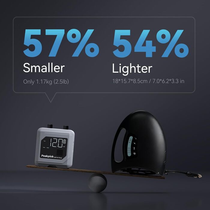 Електрична SUP-насос Peakpick 20PSI з акумулятором, для SUP, серфінгу, наметів, матраців. Швидке надування та здування, автовимкнення, сірий