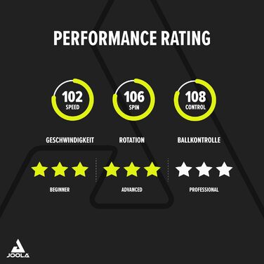 Стіл тенісний набір JOOLA Carbon Pro ITTF - професійний набір для змагань