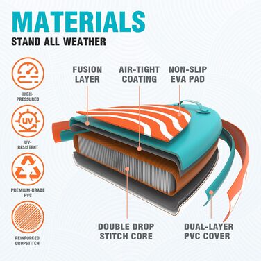 Надувний SUP Борд FunWater 320CM з повним аксесуаром: весло, насос, рюкзак, лінія, водонепроникний мішок. Колір: Дельфін-блакитний