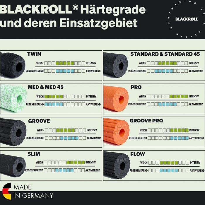 BLACKROLL MED Фасціальний рол для масажу 30×15 см, м'який, для чутливої шкіри, масажний ролик для фітнесу та домашнього використання, німецька якість
