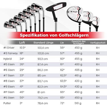 GYMAX Комплект жіночих гольф-клубів, 13-ти частинний набір з сумкою-стійкою та захистом від дощу, включає драйвер 460CC, 3 фейрвеї, гібрид, залізи 5/6/7/8/9/P/S, червоний