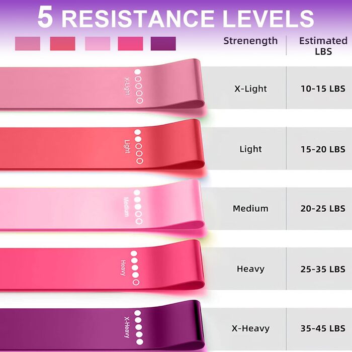 Набір для пілатесу HELISAN: Магічний кільце 38 см, фітбол 25 см, 5 еластичних стрічок, інструкція. Для дому