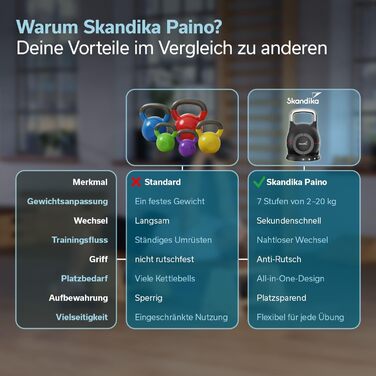 Набір гантелей Skandika Hanteln Paino: регульовані, 1.5-24 кг, штанга, гиря, диски. Для дому та спортзалу.