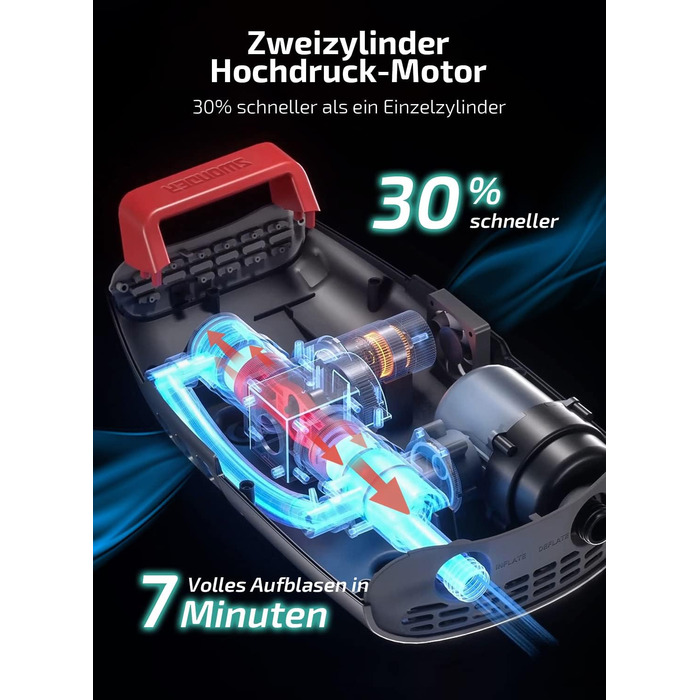 Електрична SUP-насос Swonder: Швидка, потужна, з двоциліндровою системою, 20PSI, автоматичне відключення, для надування SUP, чорно-червоний