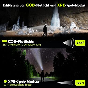 LED налобний ліхтар, 2 шт. з широким кутом огляду 230°, акумулятор 1500mAh, з червоним сигнальним світлом, 5 режимів, водонепроникність IPX4, датчик, для бігу, риболовлі, походів