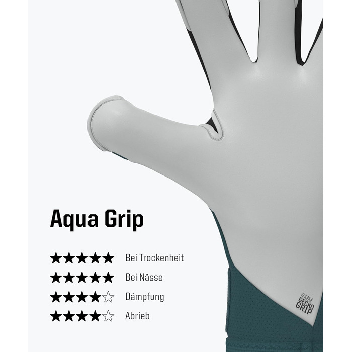 Воротарські рукавички T1TAN Profi Beast 3.0 Petrol: Розміри 6-11, для дорослих та підлітків