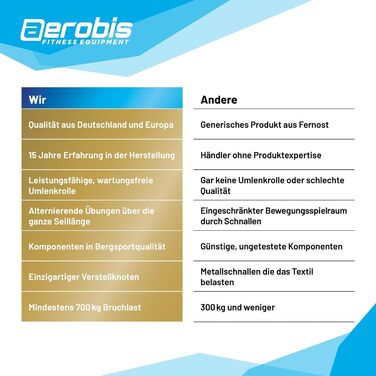 Петльовий тренажер aerobis aeroSling ELITE Plus з роликом, дверним анкером та відеоінструкцією, преміум-якість