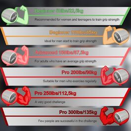 Тренування рук та зап'ястя: металевий тренажер для сили хвата (4/6 шт.)