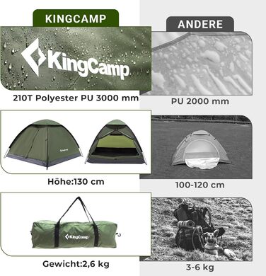 Намет KingCamp Mondome II для 2 осіб - водонепроникний, легкий, компактний, для кемпінгу, трекінгу та відпочинку на природі (зелений)