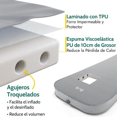 Каремат туристичний самонадувний Trail Outdoor 200x70x10 см з піною Memory Foam, сумка в комплекті