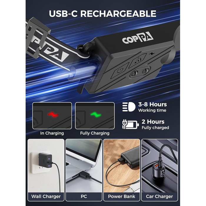 Налобний ліхтар COPPA H4C LED з акумулятором (2 шт.) з функцією Floodlight та Spotlight. Білий, жовтий, червоний, зелений. Датчик руху для дітей, кемпінгу, бігу, риболовлі, альпінізму, ремонту, джогінгу