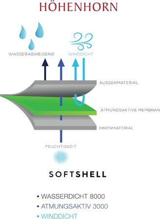 Чоловіча куртка Softshell Höhenhorn Schilthorn: водонепроникна, вітрозахисна та дихаюча outdoor-куртка для відпочинку, XL, темно-синя