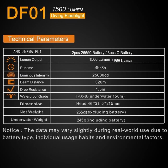 SecurityIng DF01 Дайверська лампа для дайвінгу, 1500 люмен, поворотна головка, для підводного плавання, глибина до 150 м, IP68, водонепроникна