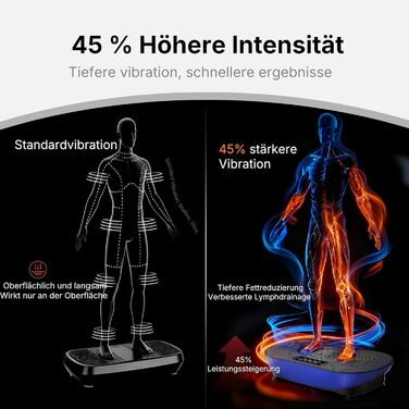 Вібраційна платформа MERACH для тренувань та формування тіла, 99 рівнів швидкості, Bluetooth-динамік, LED-сенсорний екран, еластичні шнури (блакитна)