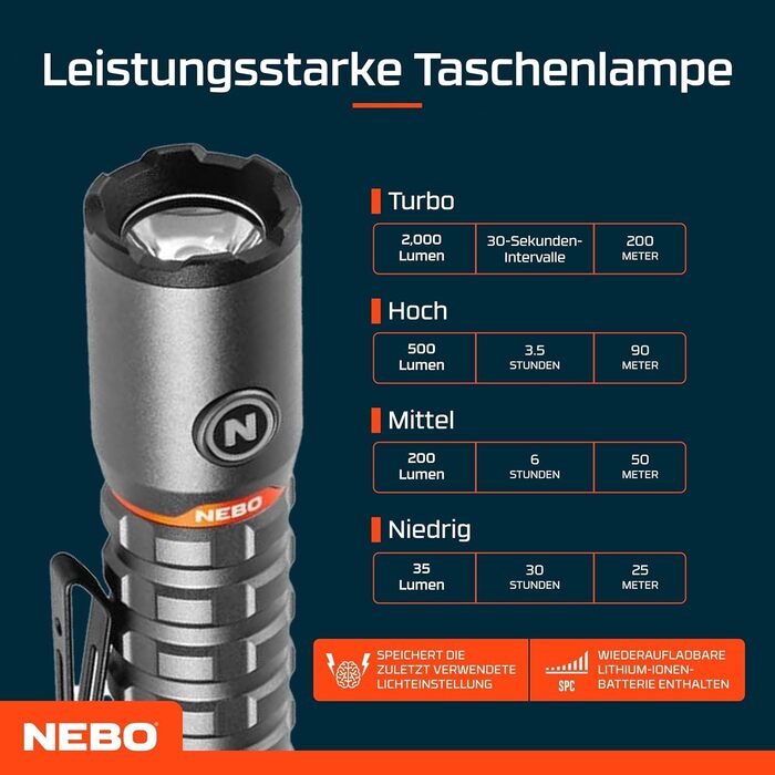 Ліхтар NEBO Torchy 2K - міні-ліхтар та робоче освітлення, USB, для кемпінгу та роботи, 5 режимів, до 30 годин роботи, вологостійкий, сірий