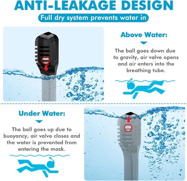 Маска для снорклінгу повного обличчя з системою сухого дихання та тримачем для камери, 180° огляд (Чорний, Зелений/Чорний, S/M)
