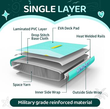 Надувне SUP-борд для дітей та підлітків: комплект з аксесуарами, 75/80/120 кг, м'ятно-зелений