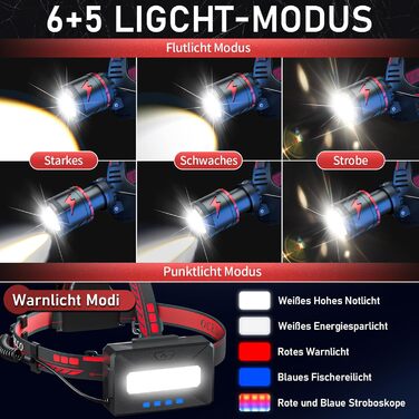 Ліхтар налобний Sogdeco Superhell 3000 Lumen LED з датчиком, 11 режимів, акумулятор 7800mAh, регулювання 90°, для кемпінгу, риболовлі, бігу, чорний