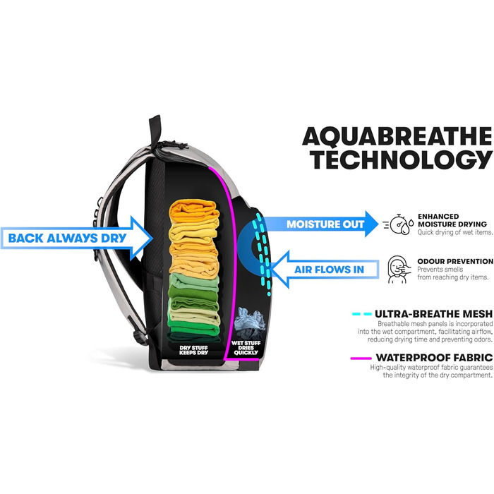 Рюкзак Arena для басейну One Go Backpack 45 літрів, текстурована поверхня