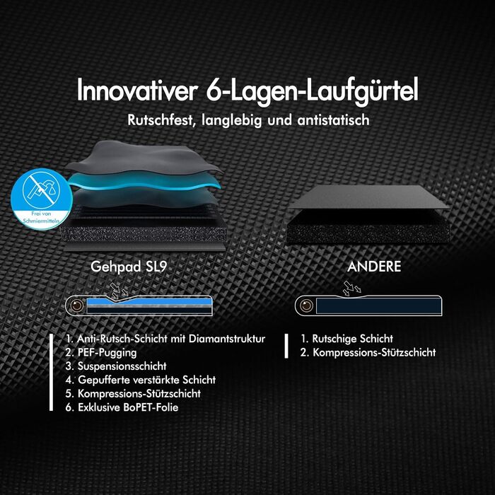 Walkingpad Laufband BLACK LORD SL9 - біговий доріжка, портативна, до 16 км/год, нахил до 9%, LED-дисплей, Bluetooth, для дому та офісу