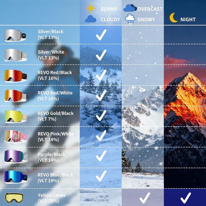 Скі-маска VCOROS YH693C з магнітною OTG, захист від УФ, проти запотівання, REVO покриття, регульований ремінь, сноуборд маска для катання на лижах 02-Срібло/Білий (VLT13%)