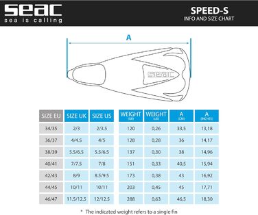 Seac Speed S: Короткі ласти для плавання в басейні та відкритій воді, синій, 40/41 розмір