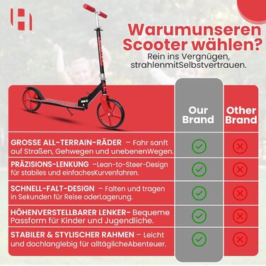 Дитячий ролер Habib Kickroller: складний, регулювання висоти 4 ступені, XXL колеса, до 80 кг, для міста