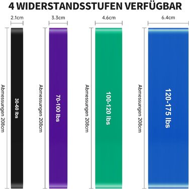Набір еластичних стрічок для підтягувань Klimmzug-Hilfsband-Set: для силових тренувань та формування тіла. Опір 6.8–54 кг (15–120 lbs)