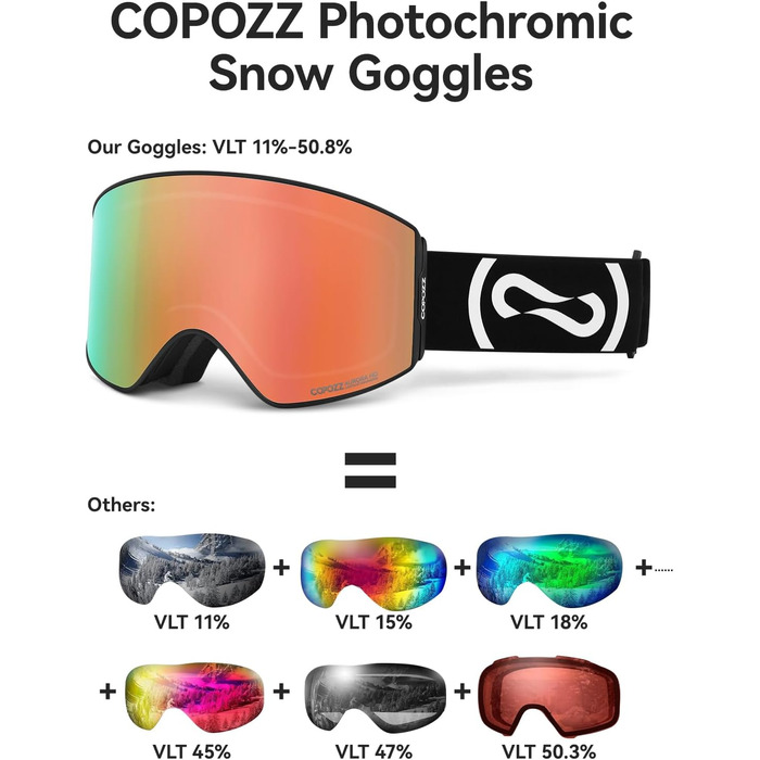 COPOZZ фотохромні лижні окуляри з магнітами, OTG, посилений контраст, 100% UV-захист, для чоловіків, жінок, підлітків, модель 22101 P1