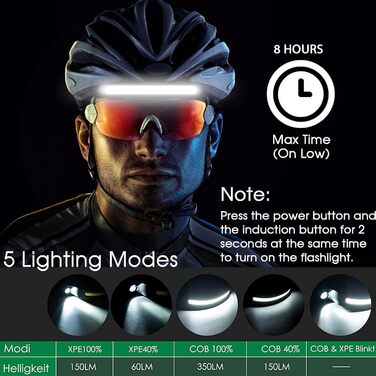 Налобний ліхтар Vokida Outdoor Vibes з широким кутом огляду, LED, USB, перезаряджається, датчик, чорний