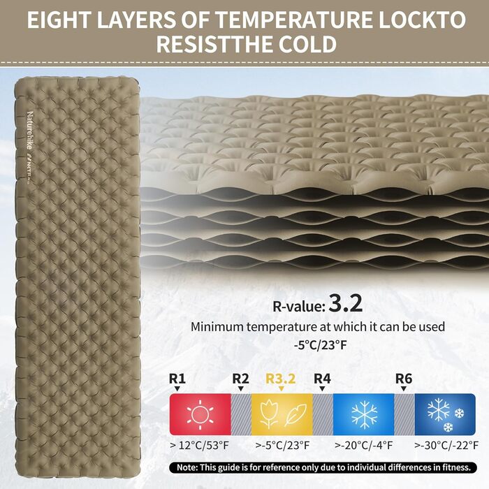 Килимок туристичний Naturehike Thermal 3.2R - ізотермічний, 4-сезонний, -5℃, для кемпінгу, високий R-значення, для зими