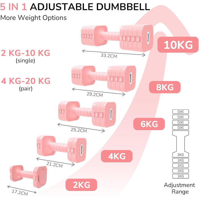 Регульовані гантелі 2 шт. 20 кг, 5-в-1 для фітнесу, дому, силових тренувань. Білий (рожевий)