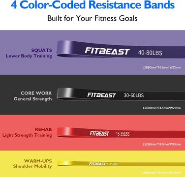 Набір гумових еспандерів FitBeast для фітнесу, силових тренувань та йоги (2-36 кг)