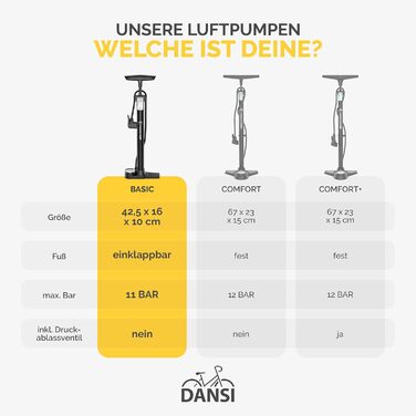 Насос для велосипеда DANSI Stand-Fahrradpumpe - універсальний з манометром та адаптерами | Підходить для мотоцикла, електровелосипеда, авто та спортивного інвентарю